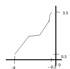relation de conjugaison et de grandissement ( module image )