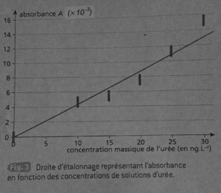 Rsines et eaux