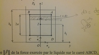 Statique des fluides - Force - Pression