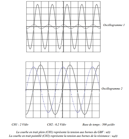 Frquence, circuit