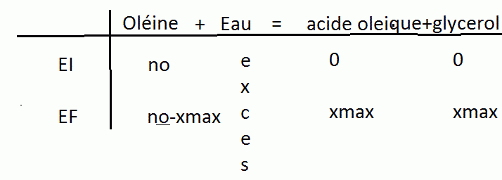 calcul de masse