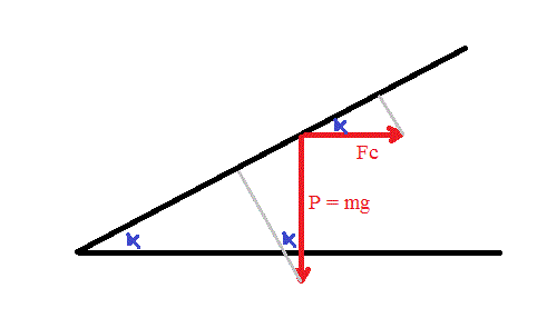 Dynamique du point