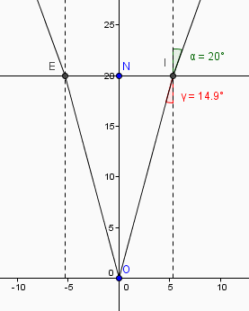 optique (rfartion de la lumire)