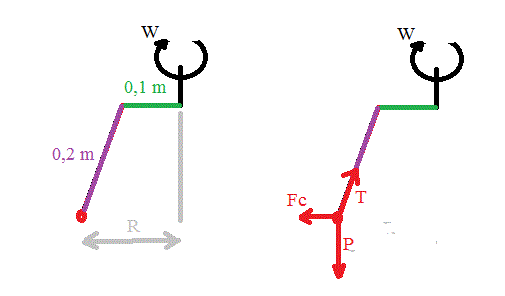 Problme pour rsoudre un exo de dynamique de point 