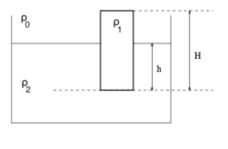 pouss d\'archimde