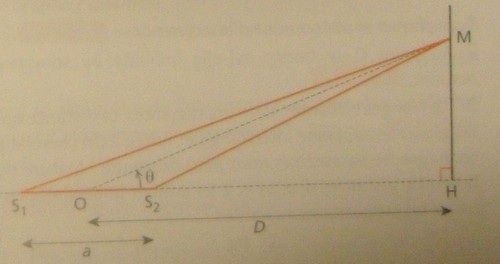 Franges circulaire 