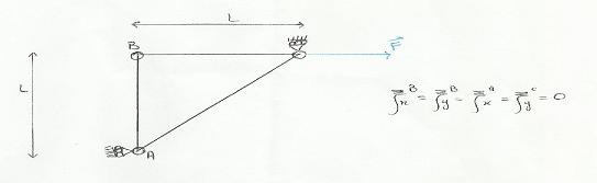 quations d\'quilibre-systme de barres articules