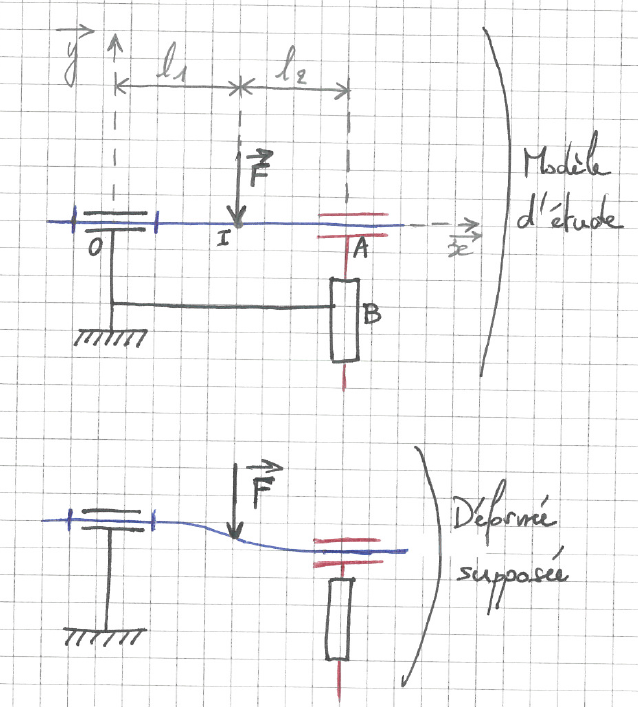 poutre en flexion hyperstatique