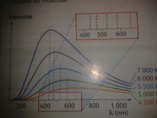 le graphique