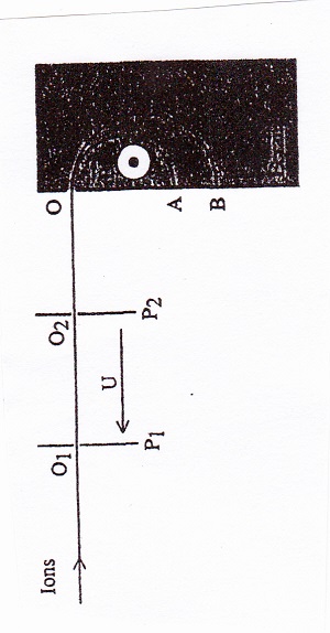 exercice compliqu separation des isotopes