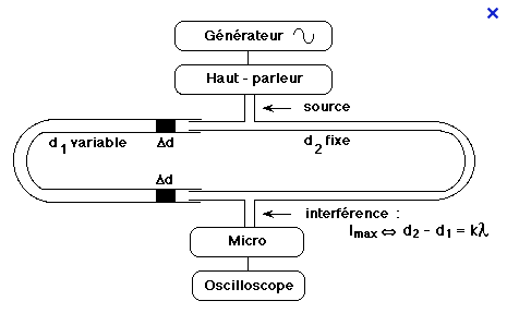 re
