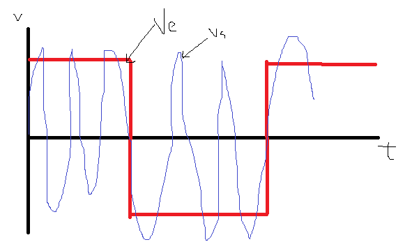 filtre passe bande signal periodique
