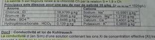 question sur un exo de chimie terminale s 