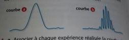 bloqu a un exercice de physique