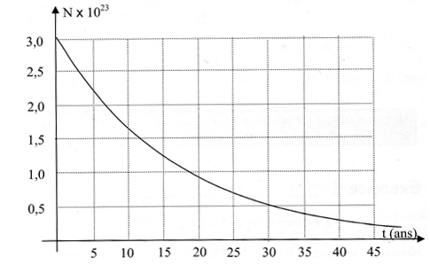 Le Tritium exercice