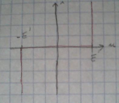 lectricit