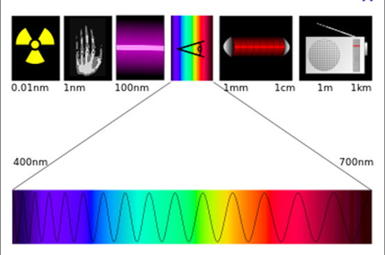 Photon