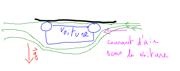 quation Bernoulli
