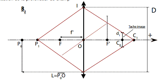 Optique gomtrique