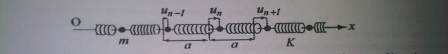 Dispersion et absortion