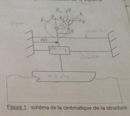 Dtermination de l\'acclration dans un problme scientifique