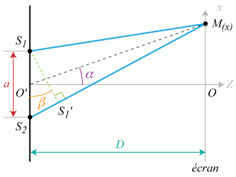 Interfrence