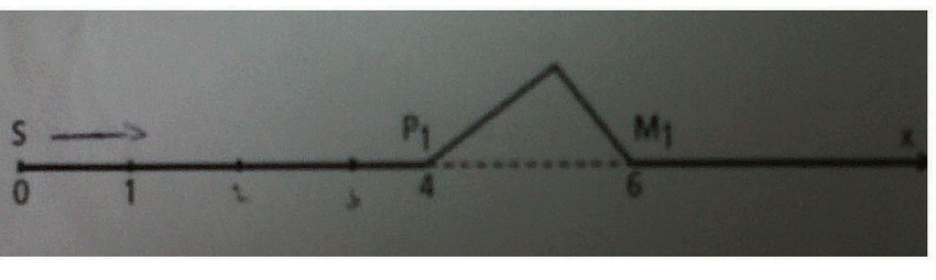 Propagation d\'une onde le long d\'une corde.