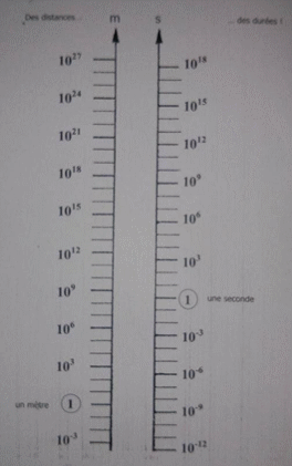 Un Devoir de Physique chimie sur l\'espace temps et lumire