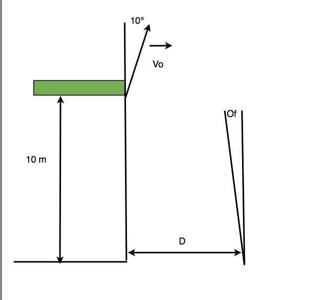 exercice de physique