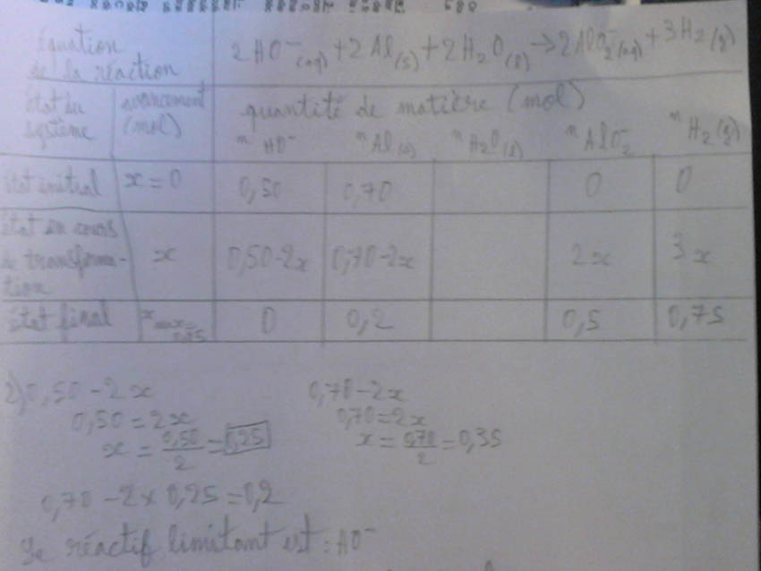 Tableau d\'avancement