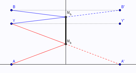 n2 Optique geomtrique : miroir