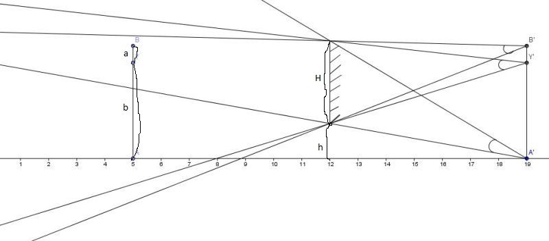 n2 Optique geomtrique : miroir