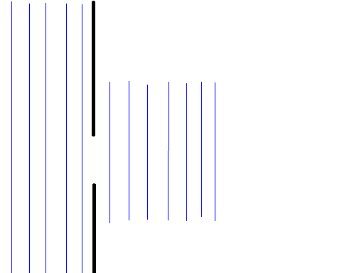 diffraction d\'une vague