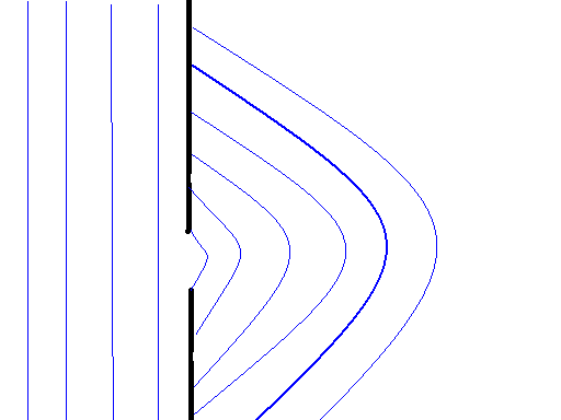 diffraction d\'une vague