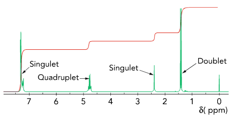 Identifier une molcule
