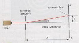 exercice niveau bac s