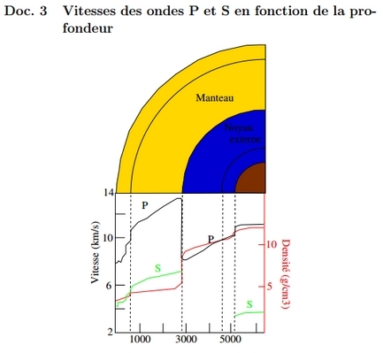 Sismologie et rfraction