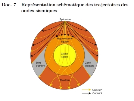 Sismologie et rfraction