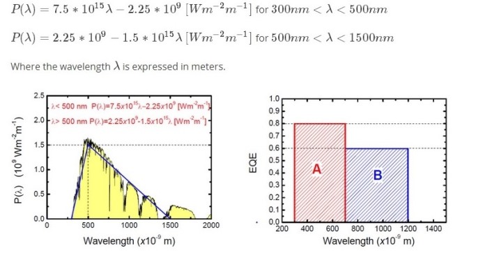 flux de photons