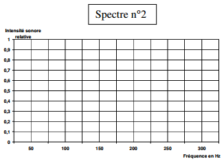 spcialit instrument