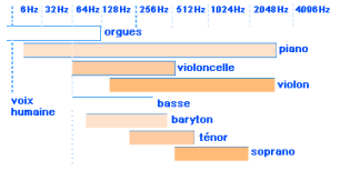 spcialit instrument