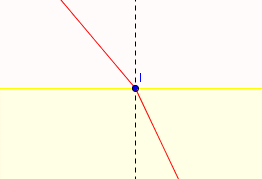 Indice de rfraction et critre de puret