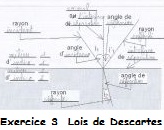Elment chimique et loi de Descartes. (3)