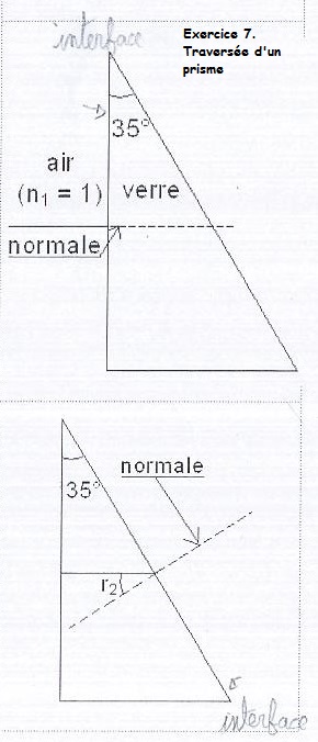 Elment chimique et loi de Descartes. (7)