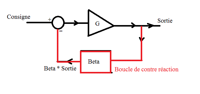Je ne comprend rien aux diagrammes de Bode/frquentiel