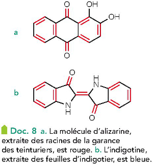 dition avec image