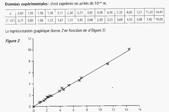 Expansion de l\'Univers :