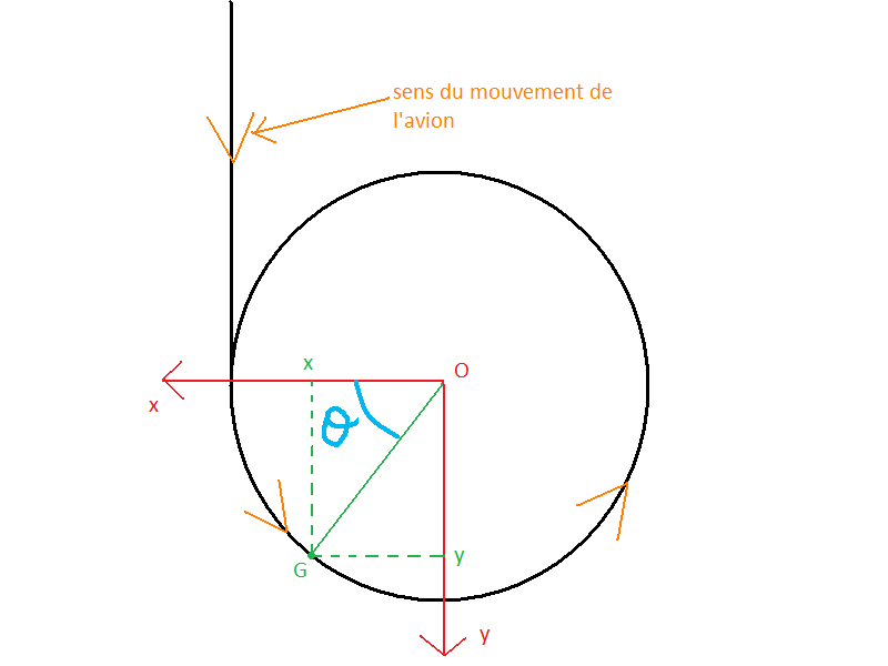 Loi de Newton, vitesse, quantit de matiere et masse (1)