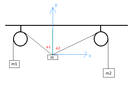 quilibre de trois masses (mcanique)