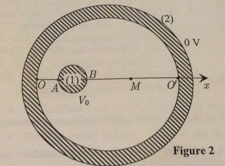 Electromagntisme